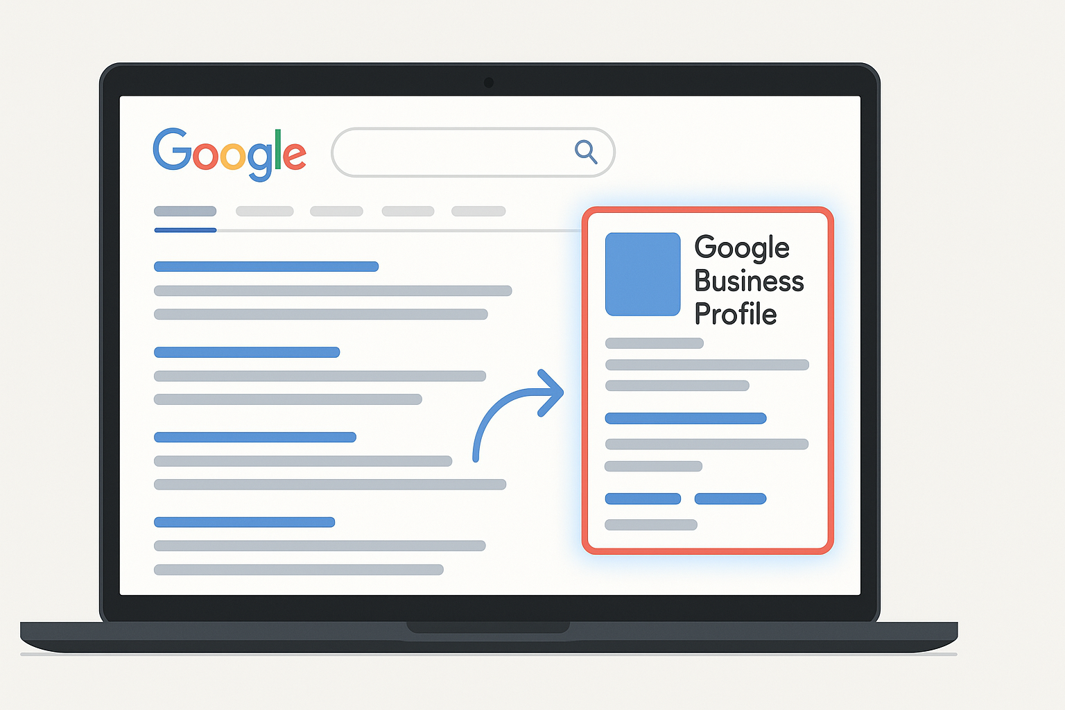 A header image that shows a mockup of the Google search results page pointing to where the Google Business Profile exists