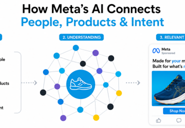 a chart that shows meta's new hierarchical algorithm